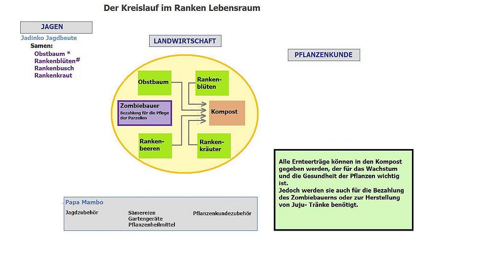 Kreislauf-ranken-3.jpg