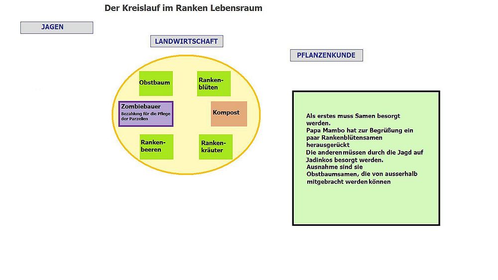 Kreislauf-ranken-1.jpg